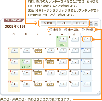 カレンダーパネル