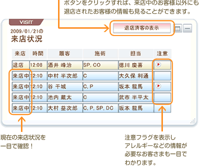 来店状況パネル