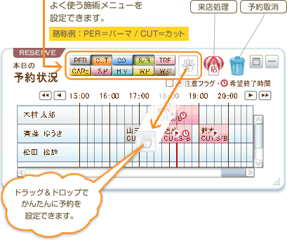 予約状況パネル