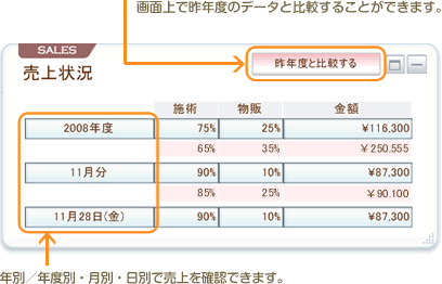 売上状況パネル