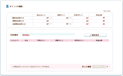 ポイントの編集