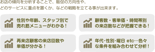 お店の傾向を分析することで、販促の方向性や、どのサービスに重点を置くか、などの戦略を立てる事が出来ます。