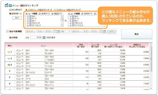 メニュー組み合わせランキング