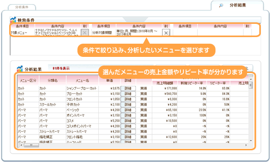 メニュー売上分析