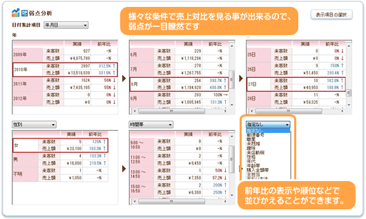 弱点分析