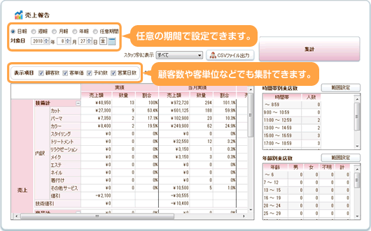 売上分析