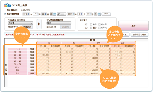 クロス売上集計