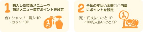 1.購入した技術メニューや商品メニュー毎でポイントを設定2.全体の支払い金額○○円毎にポイントを設定