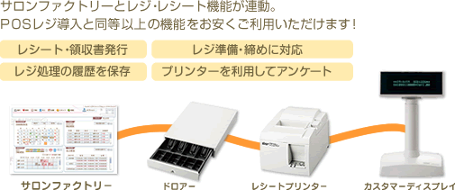 サロンファクトリーとレジ・レシート機能が連動。POSレジ導入と同等以上の機能をお安くご利用いただけます！